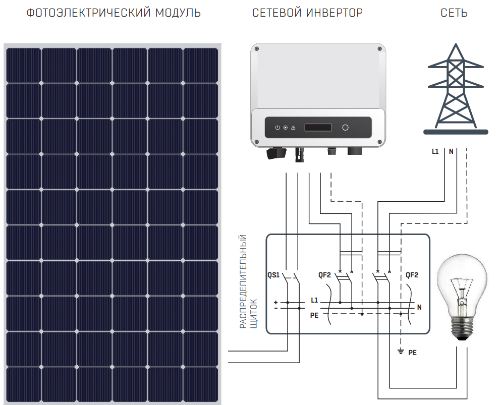 Схема присоединения соленчной электростанции в с. Шипуново